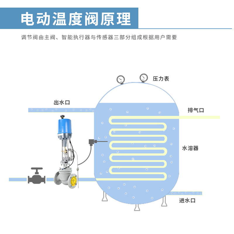 電動溫度調節閥原理圖 電動溫度調節閥原理圖