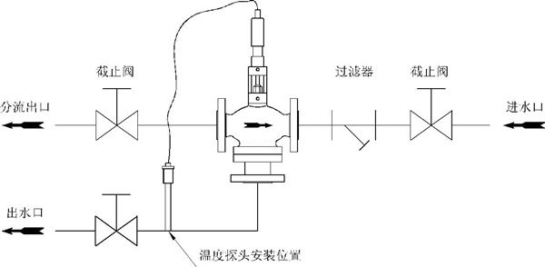 自力式溫度調(diào)節(jié)閥生活用水或洗浴換熱系統(tǒng) 自力式溫度調(diào)節(jié)閥生活用水或洗浴換熱系統(tǒng)